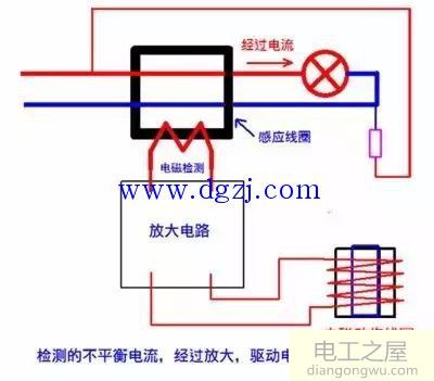 電動機(jī)及供電線路漏電故障常見有幾種